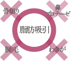 脂肪分野にだけ特化する美容外科クリニックのイメージ