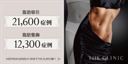 脂肪吸引 21,600症例 | 脂肪豊胸 12,300症例 2010年から2025/4/30まで THE CLINIC 調べ
