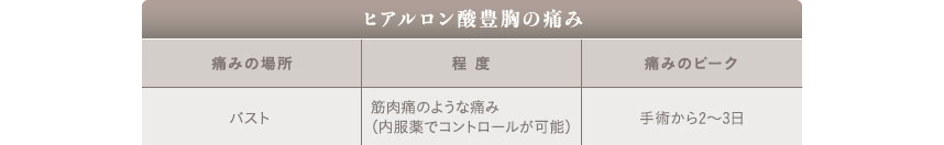 ヒアルロン酸豊胸の痛み