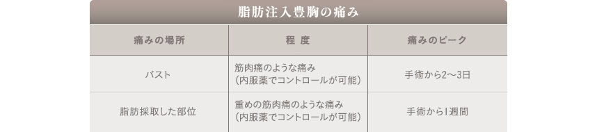 脂肪注入豊胸の痛み