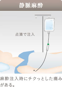 脂肪吸引の麻酔の痛みについて