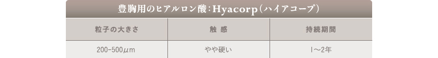 豊胸のヒアルロン酸：Hyacorp/ハイアコープ
