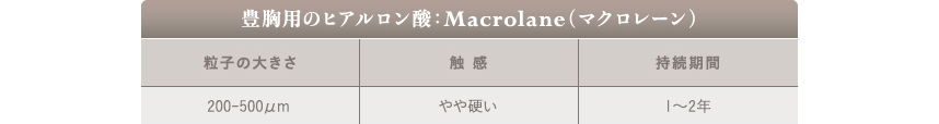 豊胸のヒアルロン酸：Macrolane/マクロレーン