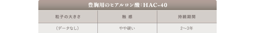豊胸のヒアルロン酸：HAC-40